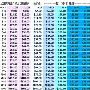 *Lowballing is Rude*